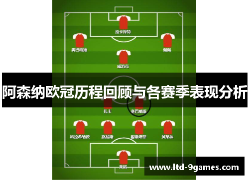 阿森纳欧冠历程回顾与各赛季表现分析