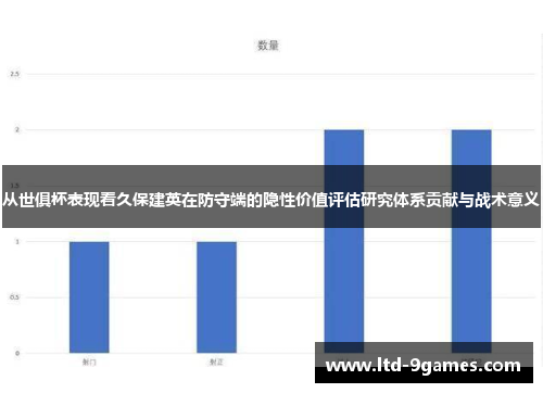从世俱杯表现看久保建英在防守端的隐性价值评估研究体系贡献与战术意义