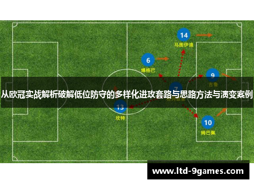 从欧冠实战解析破解低位防守的多样化进攻套路与思路方法与演变案例 从欧冠实战解析破解低位防守的多样化进攻套路与思路方法与演变案例