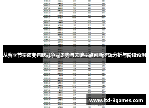从赛季节奏演变看欧冠争冠走势与关键拐点判断逻辑分析与阶段预测