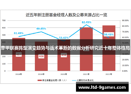 意甲联赛阵型演变趋势与战术革新的数据分析研究近十年整体格局 意甲联赛阵型演变趋势与战术革新的数据分析研究近十年整体格局