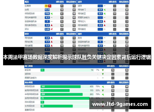 本周法甲赛场数据深度解析揭示球队胜负关键决定因素背后运行逻辑